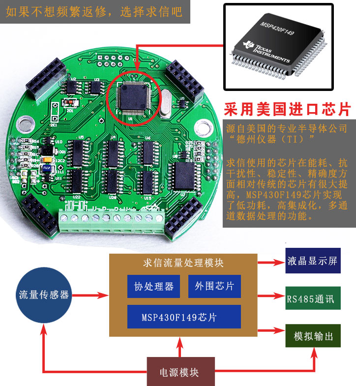 求信智能涡街流量计采用德州仪器TI主芯片，性能更可靠