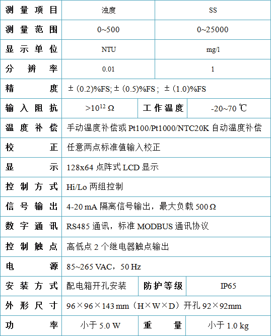 MLSS污泥浓度计技术参数表