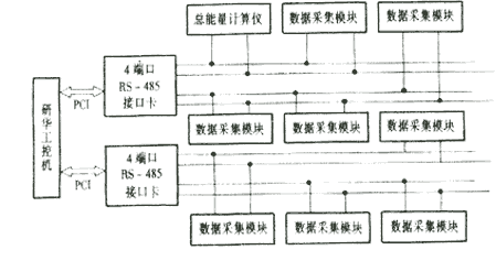 基于485总线的中央空调计费系统